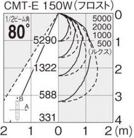 ޥå쥤 MAXRAY ȥɥ MS10109-24