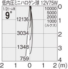 ޥå쥤 MAXRAY ݥå MS10137-82