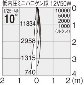 ޥå쥤 MAXRAY ݥå MS10224-82