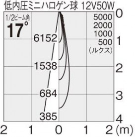 ޥå쥤 MAXRAY ݥå MS10225-81