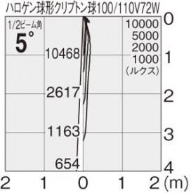 ޥå쥤 MAXRAY ݥå MS1501-81-72