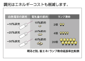 롼ȥLutronĴCredenzaǥ󥶡TT-150NLH-JA-WH