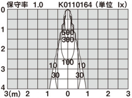 ѥʥ˥åŹ PANASONIC 饤 LGB70096 Ϣ 饤 641650