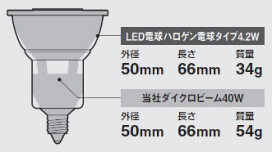 ѥʥ˥åŹ PANASONIC LEDŵϥŵ奿 4.2W() LDR4W-M-E11