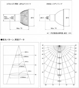 饤ƥ LEDŵϥ 70 LDR10L-M-E11/27/7/20 2700K 