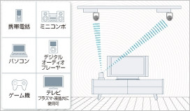 SOUND ZOOM Air SET SP0310W/SP0031/SP0032å磻쥹ԡ