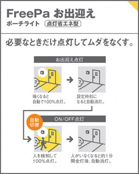 Panasonic LEDƥꥢȥɥ LGWC85275 ̿2