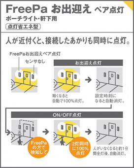 Panasonic ȥɥ 饤 HWC6207KE ̿3