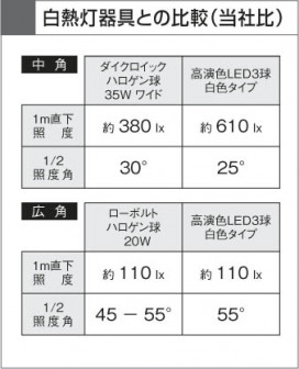 KOIZUMI ADE650306 ̿6