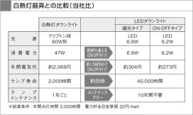 KOIZUMI LEDⵤ̩饤 ADE650989 ̿5