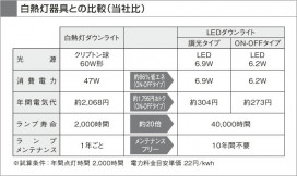 KOIZUMI ADE651196 ̿6