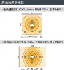 KOIZUMI AHN530186 ̿5