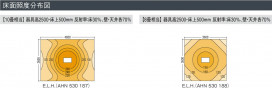 KOIZUMI AHN530187 ̿3