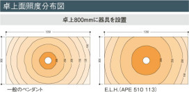 KOIZUMI APE510113 ̿6