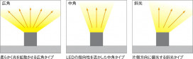 ߾ KOIZUMI LED AL37249L 