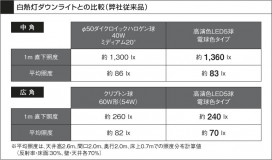 KOIZUMI ADE650289 ̿6