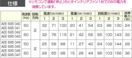 KOIZUMI AEE695042 ̿5