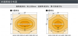 KOIZUMI AHN530200 ̿5