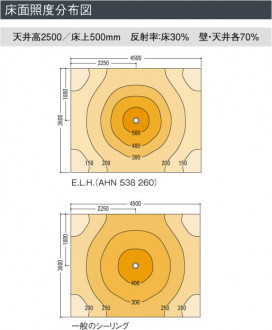 KOIZUMI AHN538260 ̿5