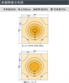 KOIZUMI AHN538264 ̿4