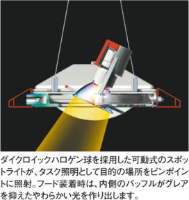 KOIZUMI APN510490 ̿3