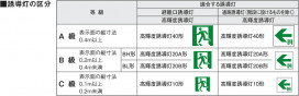 KOIZUMI ARE668027 ̿3