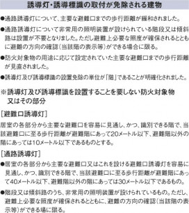 KOIZUMI ARE668028 ̿6