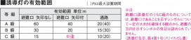 KOIZUMI ARE668030 ̿4