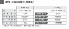 KOIZUMI AAE670171 ̿4