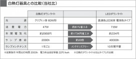 KOIZUMI ADE650711 ̿5