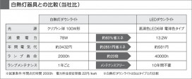 KOIZUMI ADE650723 ̿4