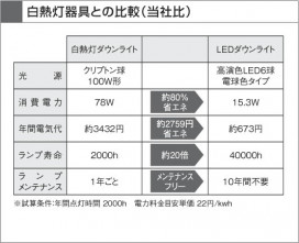 KOIZUMI ADE650737 ̿6