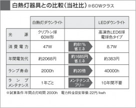 KOIZUMI ADE650748 ̿6
