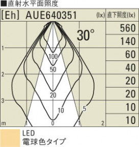 KOIZUMI AUE640358 ̿2