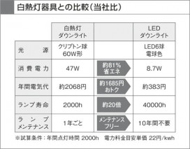 KOIZUMI LEDⵤ̩饤 ADE650968 ̿4