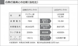 KOIZUMI LED ɱɼⵤ̩SG饤 AUE650992 ̿5