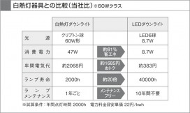 KOIZUMI LED ɱɼⵤ̩饤 AUE650995 ̿6