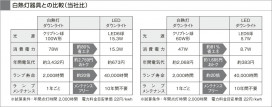 KOIZUMI LEDⵤ̩饤 AD35262L