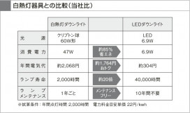 KOIZUMI LED˥С饤 AD35331L