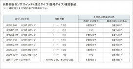 KOIZUMI LEDư󥵥å AE35041E