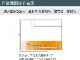 KOIZUMI å饤 AH35307F