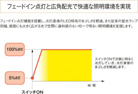KOIZUMI LEDå饤 AH35953L