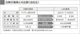 KOIZUMI LED AH36015L