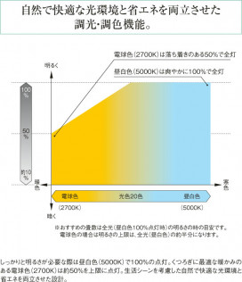 KOIZUMI LED AH36152L
