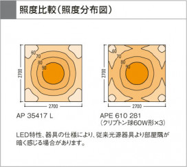 KOIZUMI LEDڥ AP35417L