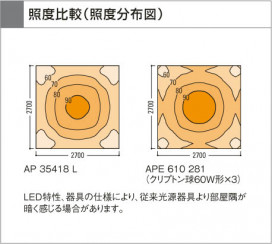 KOIZUMI LEDڥ AP35418L