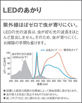 Panasonic LED ƥꥢȥɥ LGW85055W ̿4