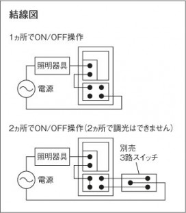 ߾ KOIZUMI ⵤ̩饤 LED AD42723L 