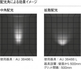 ߾ KOIZUMI ȥɥѥݥå LED AU38488L 