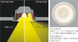 ߾ KOIZUMI ⵤ̩饤 LED AD40308L ħ̿